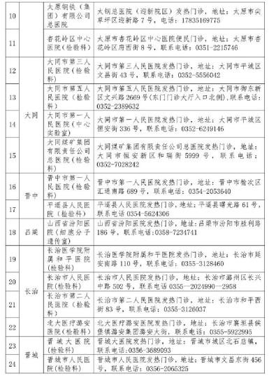 山西省衛(wèi)健委公布52家對社會(huì)開放新冠病毒檢測機(jī)構(gòu)。山西省衛(wèi)健委官網(wǎng)截圖
